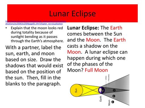 lunar eclipse ppt
